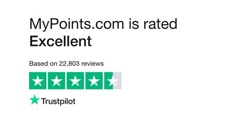 Read Customer Service Reviews of www.mypoints.com 